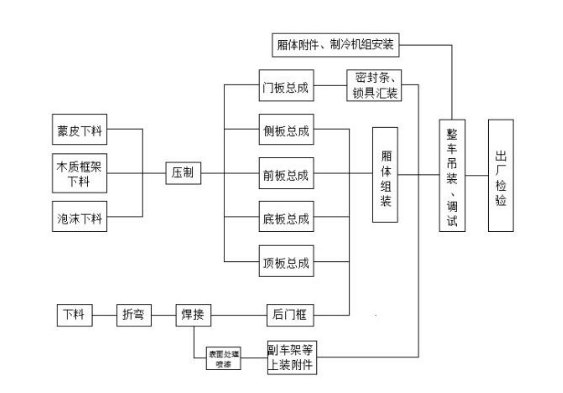 打算入手冷藏車？這些知識先了解一下