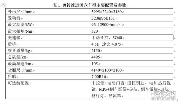 试驾福田奥铃国六轻卡，这配置跑城市配送妥妥的