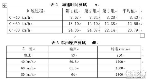 试驾福田奥铃国六轻卡，这配置跑城市配送妥妥的