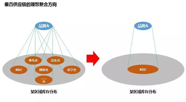 ʵ����Դ����&nbsp;�������ϵ������ؼ�����