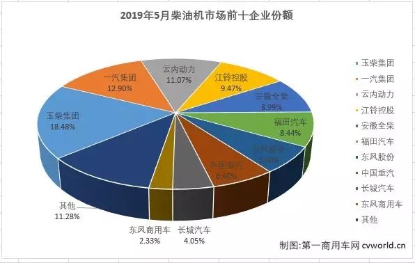���屩��106%&nbsp;5�²��ͻ��г�ͬ���½�2%