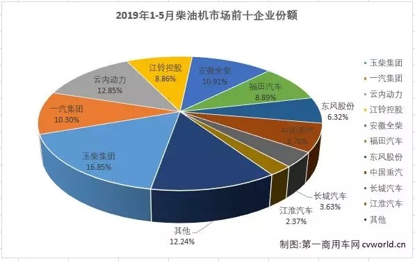 ���屩��106%&nbsp;5�²��ͻ��г�ͬ���½�2%