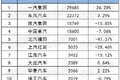 重、中、轻、微卡 5月销量前十排行出炉