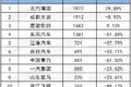 重、中、轻、微卡 5月销量前十排行出炉