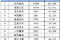 重、中、轻、微卡 5月销量前十排行出炉