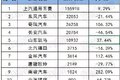 重、中、轻、微卡 5月销量前十排行出炉