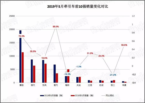 5ǣǣ72% 95%