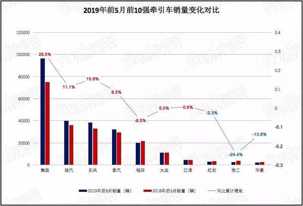 5ǣǣ72% 95%