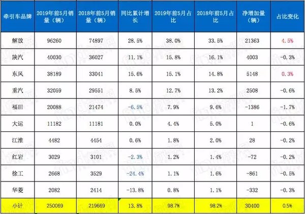 5ǣǣ72% 95%