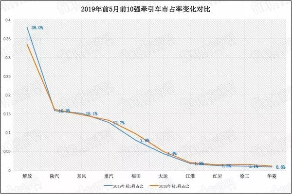 5ǣǣ72% 95%