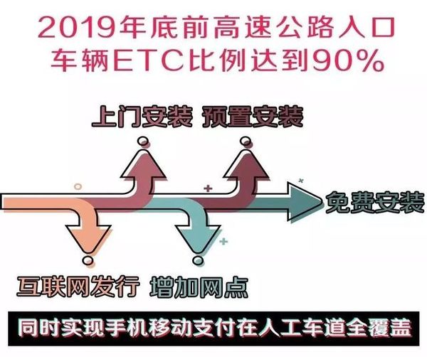 ȡ������ʡ���շ�վ&nbsp;�������巽����¯