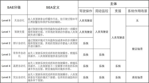 疫情下“无接触物流”倡行！自动驾驶和无人配送迎来春天？各家抱团结盟做自动驾驶 这是为什么？