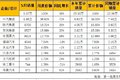 华菱前十 5月牵引车销5.4万！四年最高
