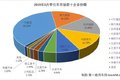 华菱前十 5月牵引车销5.4万！四年最高