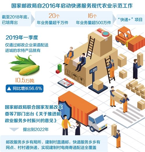 2022年实现寄递配送全覆盖 村村通快递