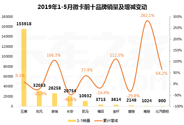 微卡质量排行_收官!2021年重、中、轻、微卡销量排行榜出炉!(2)