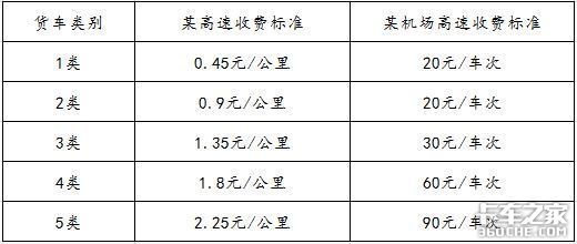 货车取消计重收费，按轴数标准是否合理