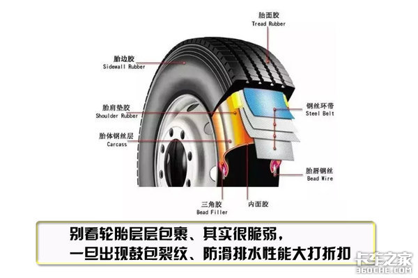 高速频现黑心钉，货车轮胎被扎该咋应对