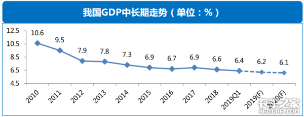 透過經濟和政策，看2019專用車行業(yè)形勢