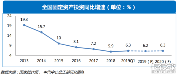透過經濟和政策，看2019專用車行業(yè)形勢