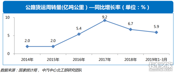 透過經濟和政策，看2019專用車行業(yè)形勢