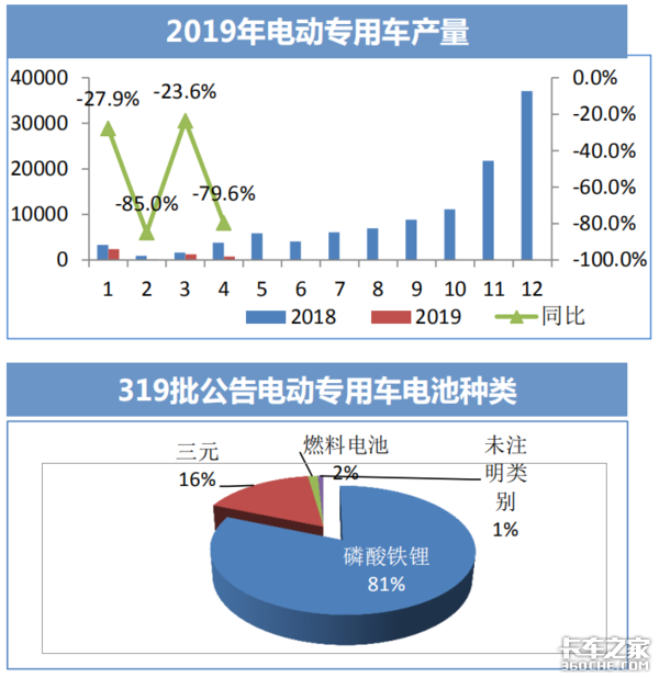 透過經濟和政策，看2019專用車行業(yè)形勢