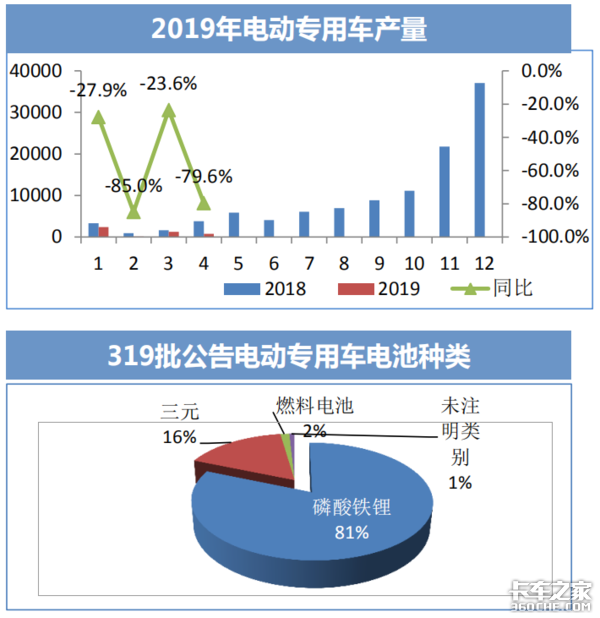 透过宏观经济和政策环境，看2019专用车行业形势及市场走向