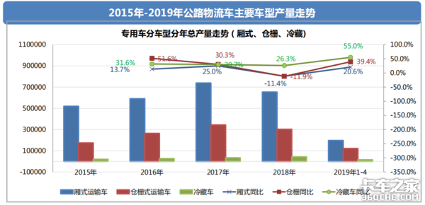透過經濟和政策，看2019專用車行業(yè)形勢
