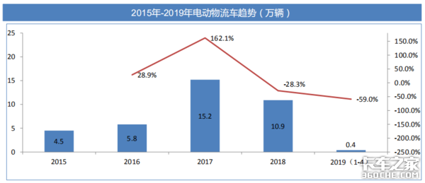 透過經濟和政策，看2019專用車行業(yè)形勢