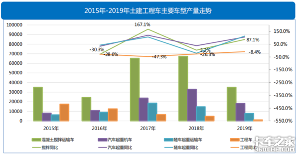 透過經濟和政策，看2019專用車行業(yè)形勢