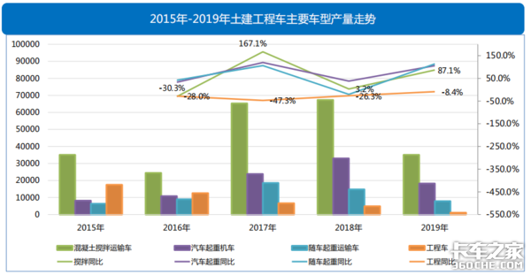 透过宏观经济和政策环境，看2019专用车行业形势及市场走向