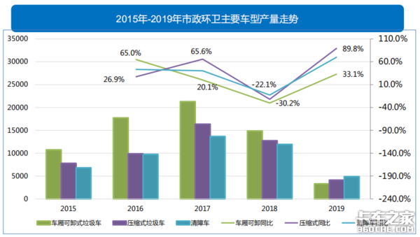 透過經濟和政策，看2019專用車行業(yè)形勢