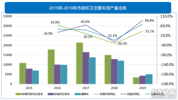 透过宏观经济和政策环境，看2019专用车行业形势及市场走向