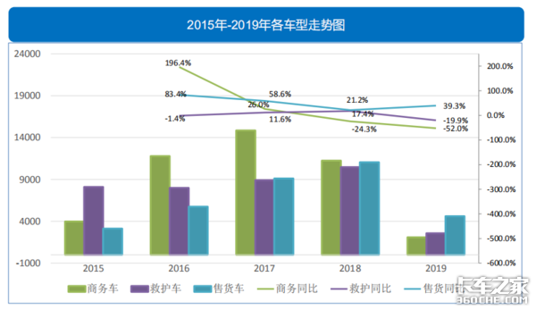 透過經濟和政策，看2019專用車行業(yè)形勢