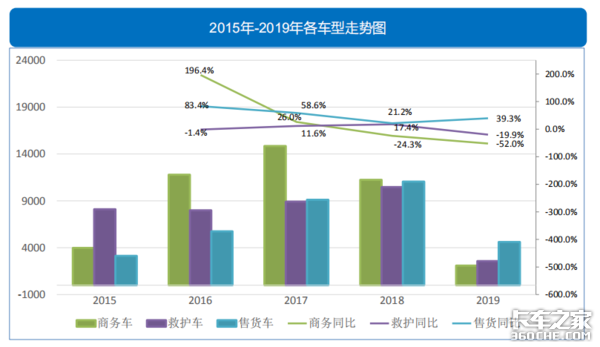 透过宏观经济和政策环境，看2019专用车行业形势及市场走向