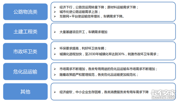 透過經濟和政策，看2019專用車行業(yè)形勢