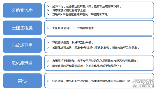 透过经济和政策，看2019专用车行业形势