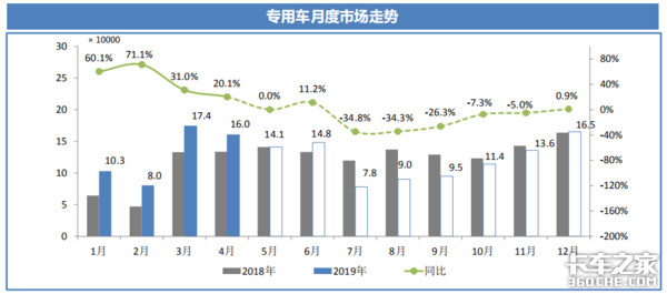透過經濟和政策，看2019專用車行業(yè)形勢