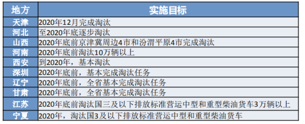 透過經濟和政策，看2019專用車行業(yè)形勢