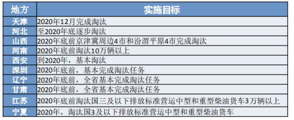 透过经济和政策，看2019专用车行业形势