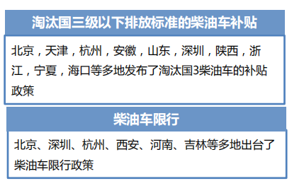 透過經濟和政策，看2019專用車行業(yè)形勢