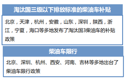 透过经济和政策，看2019专用车行业形势