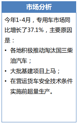 透過經濟和政策，看2019專用車行業(yè)形勢