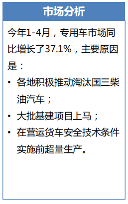 透过经济和政策，看2019专用车行业形势