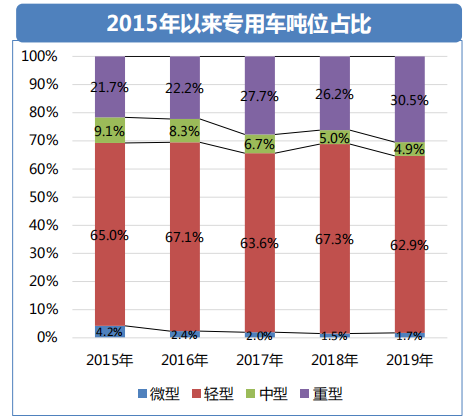 透過經濟和政策，看2019專用車行業(yè)形勢