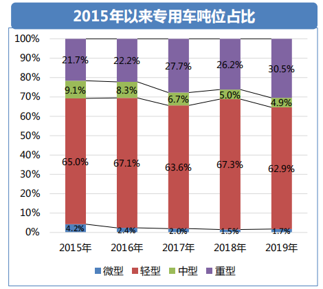 透过经济和政策，看2019专用车行业形势