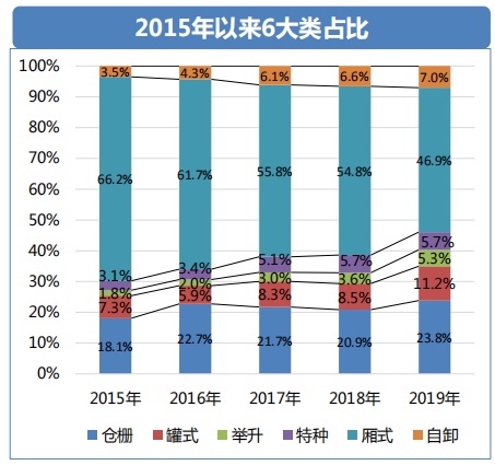 透過經濟和政策，看2019專用車行業(yè)形勢