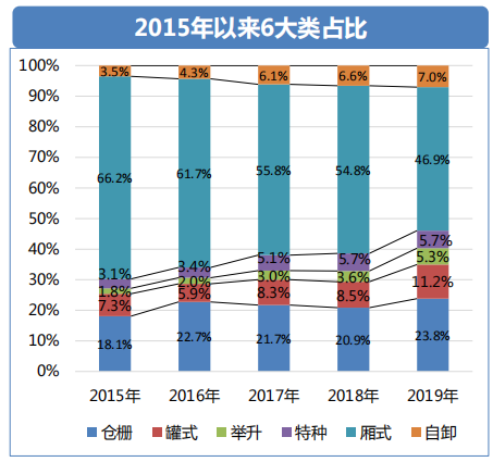 透过经济和政策，看2019专用车行业形势