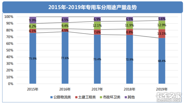 透過經濟和政策，看2019專用車行業(yè)形勢