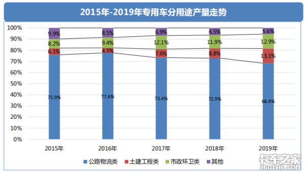 透过经济和政策，看2019专用车行业形势